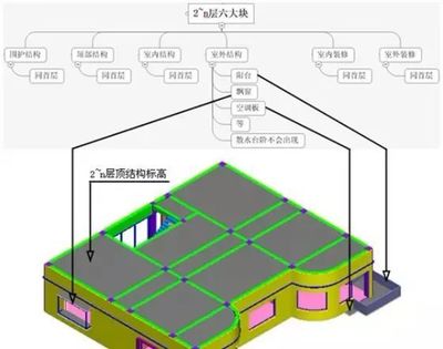 新人都應(yīng)該知道的建筑結(jié)構(gòu)拆分圖!