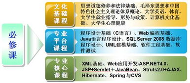 湖北城市建設職業技術學院軟件開發專業 培養數字化建設精英的搖籃