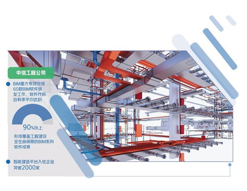 中信工程公司引領建筑信息模型軟件研發，推動智能建造步入云端時代
